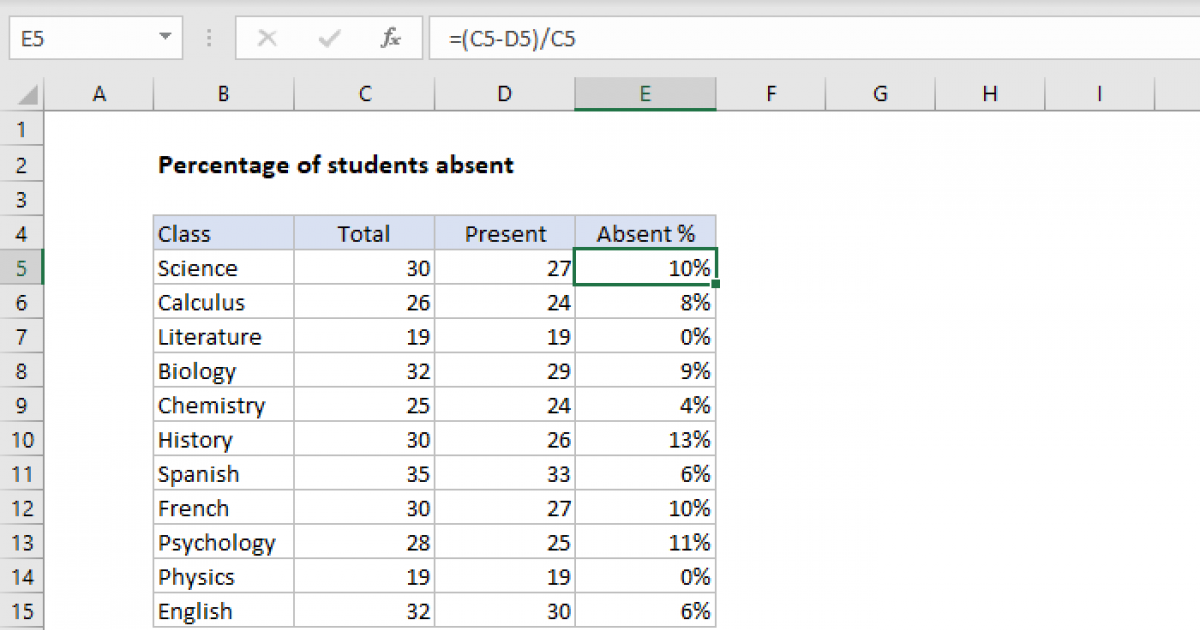 Percent Of Students Absent Excel Formula Exceljet